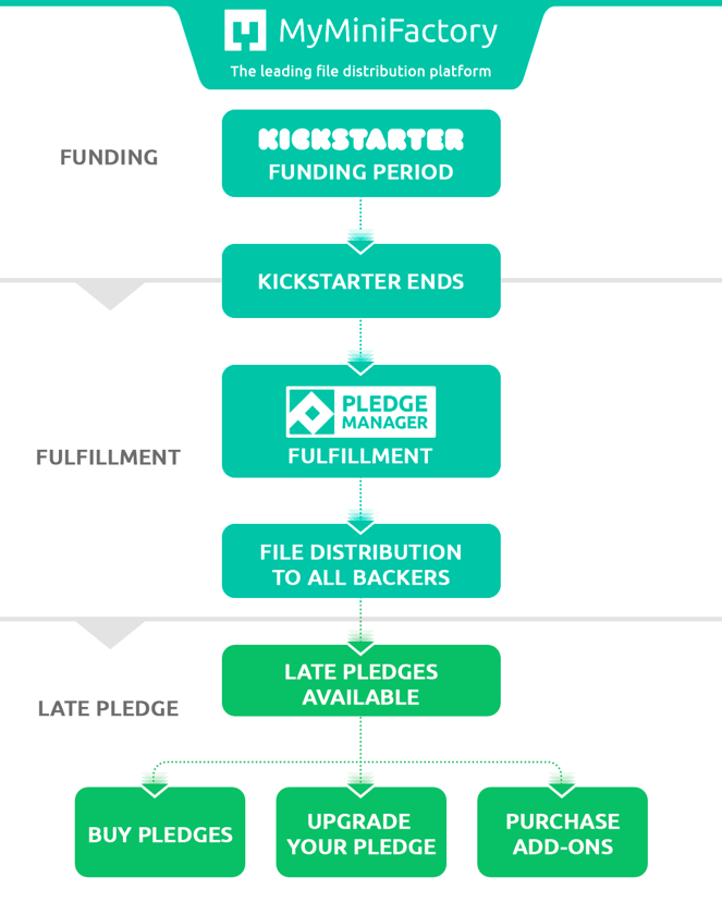 Kickstarter Fulfillment Infographic_white